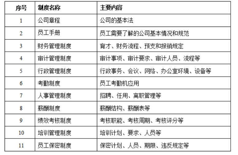 H公司企业文化建设及优化研究