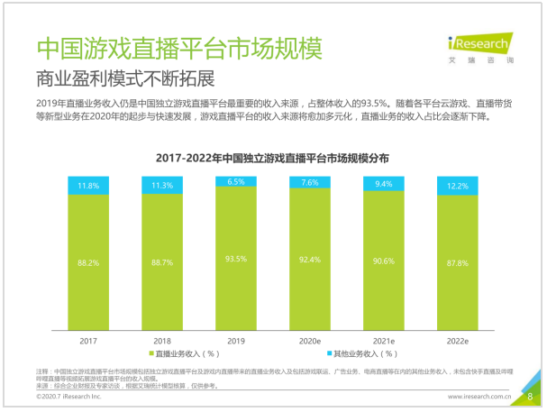手游类型对相关游戏直播的影响的研究