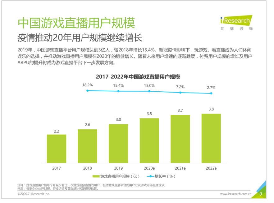 手游类型对相关游戏直播的影响的研究