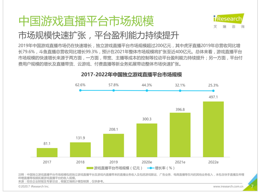 手游类型对相关游戏直播的影响的研究