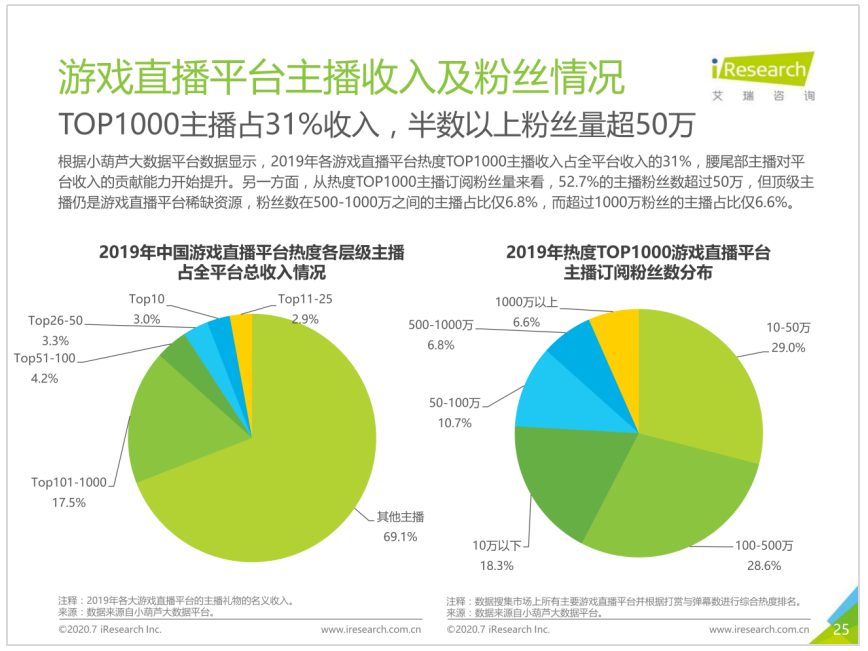 手游类型对相关游戏直播的影响的研究
