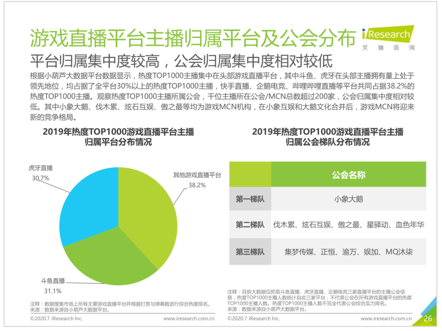 手游类型对相关游戏直播的影响的研究