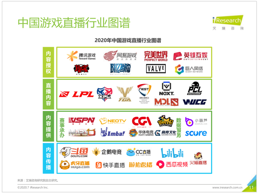 手游类型对相关游戏直播的影响的研究