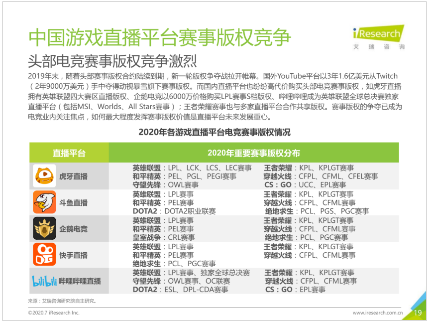 手游类型对相关游戏直播的影响的研究