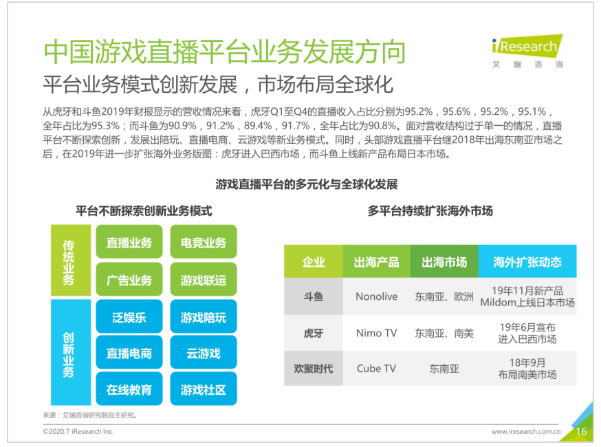 手游类型对相关游戏直播的影响的研究