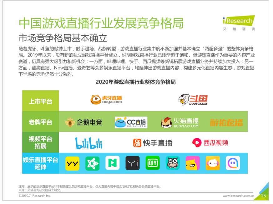 手游类型对相关游戏直播的影响的研究