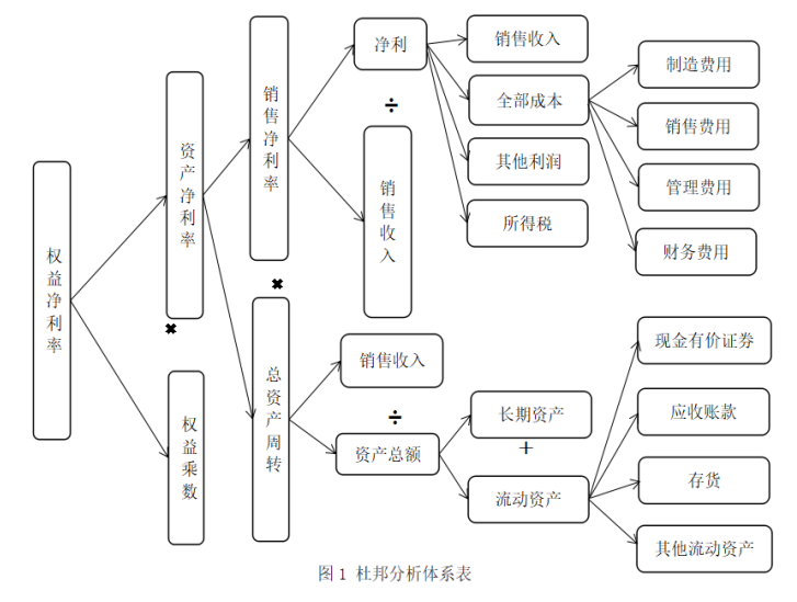 上市公司财务报告分析与评价——以中国平安保险公司为例