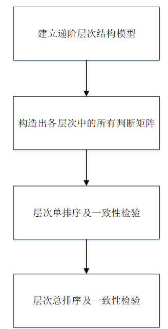 基于数据挖掘的中小企业信用评估研究
