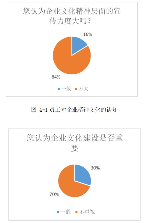 H公司企业文化建设及优化研究