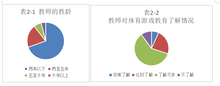 幼儿教学中体育游戏教学存在 的问题及对策分析