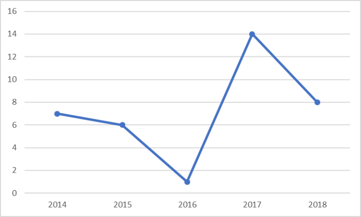 物流上市公司营运资金管理绩效评价研究