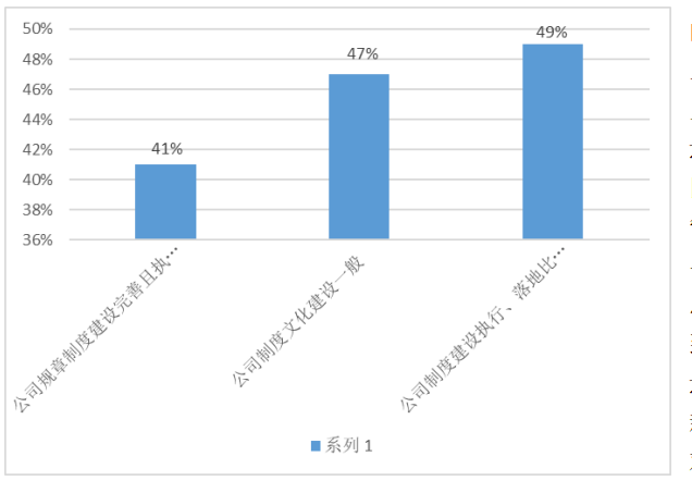 H公司企业文化建设及优化研究