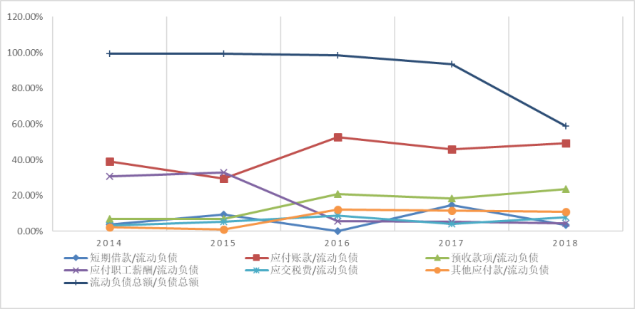 物流上市公司营运资金管理绩效评价研究