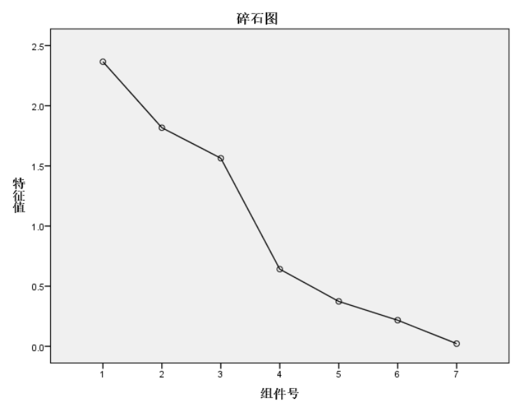 物流上市公司营运资金管理绩效评价研究