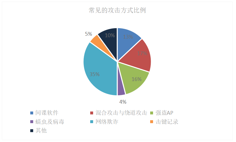 计算机网络安全与防范技术探讨