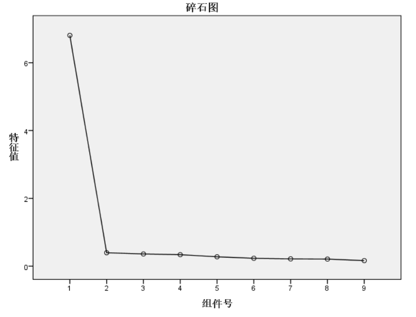 B2C电子商务模式消费者网购绿色农产品行为研究