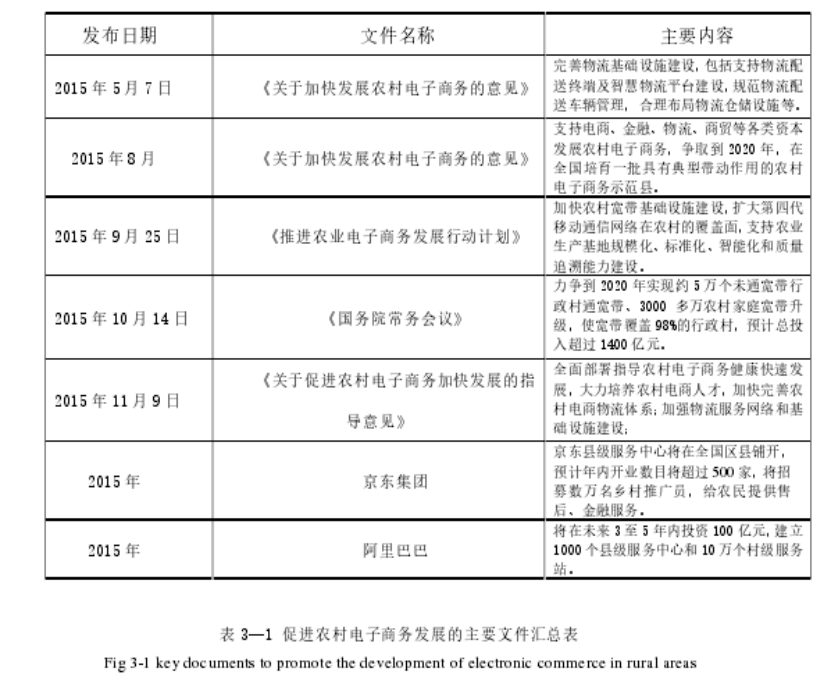 农村电子商务技术扩散影响因素分析