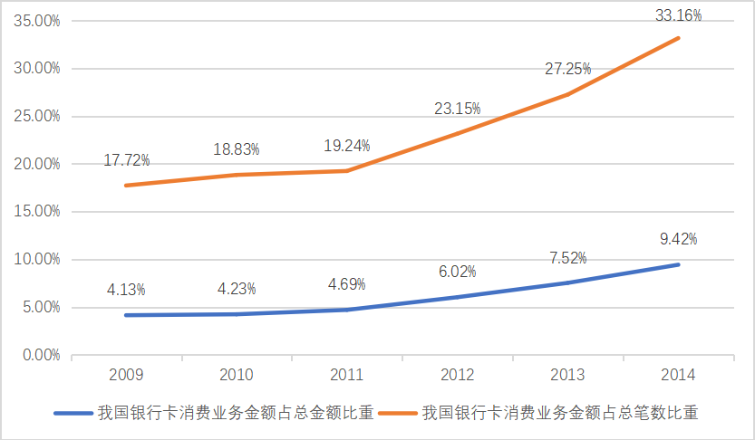 农村电子商务技术扩散影响因素分析