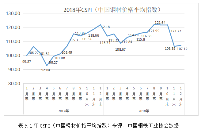 供给侧改革下钢铁企业财务投资战略风险分析--以河北钢铁为例
