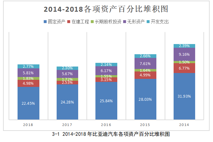 比亚迪汽车投资战略研究