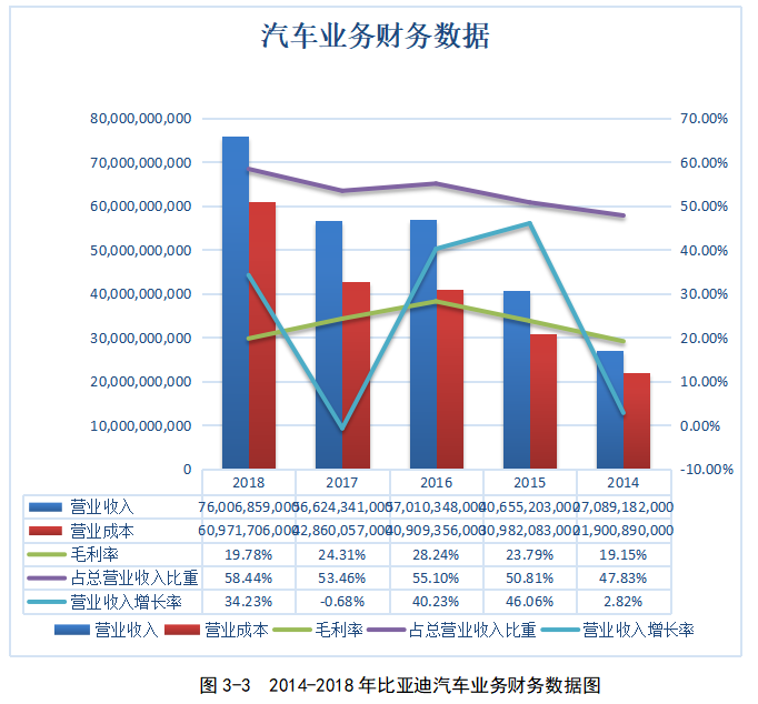 比亚迪汽车投资战略研究