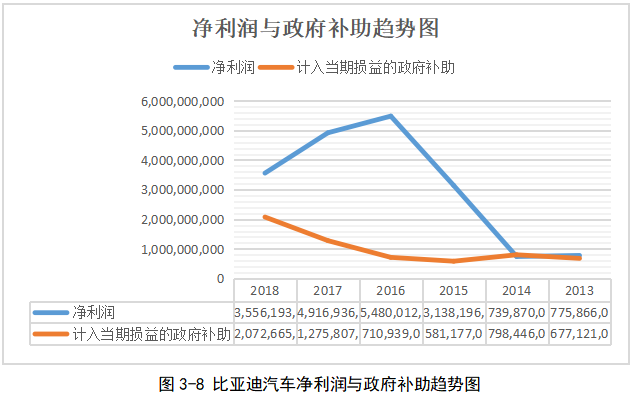 比亚迪汽车投资战略研究
