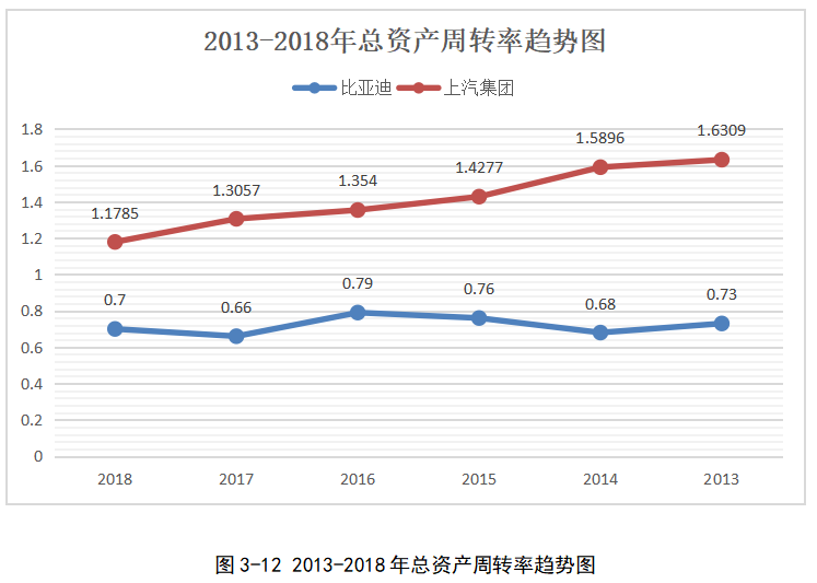 比亚迪汽车投资战略研究