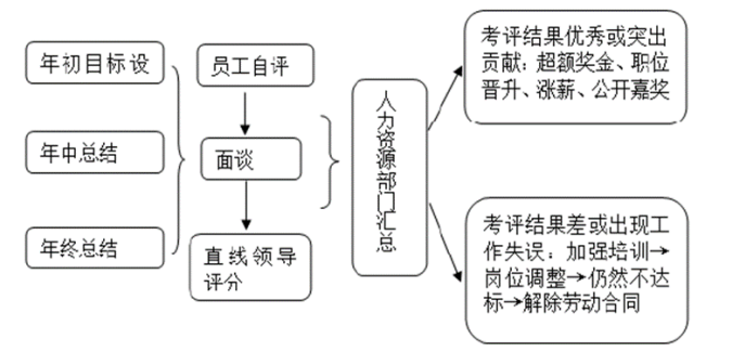 H公司企业文化建设及优化研究