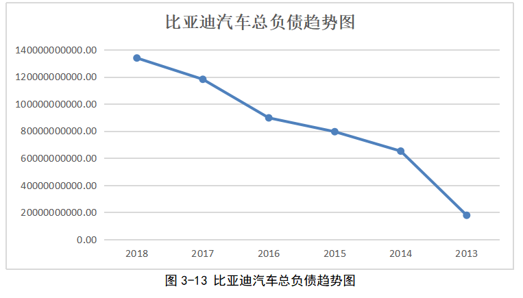 比亚迪汽车投资战略研究