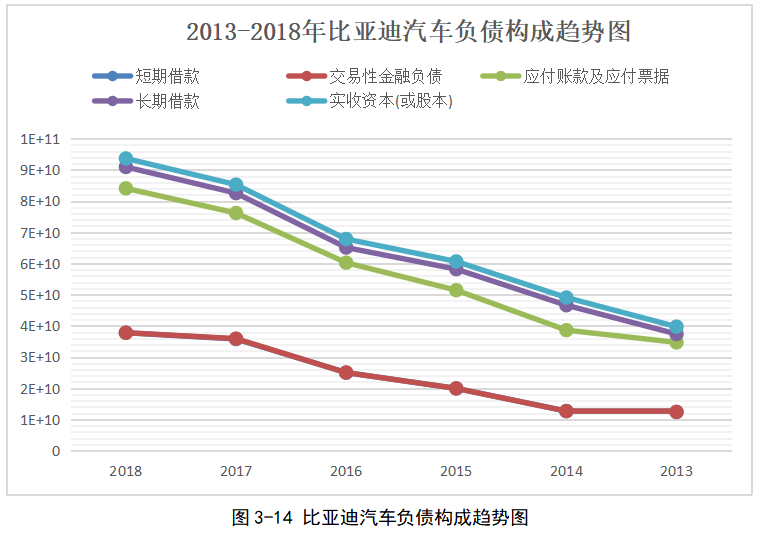 比亚迪汽车投资战略研究