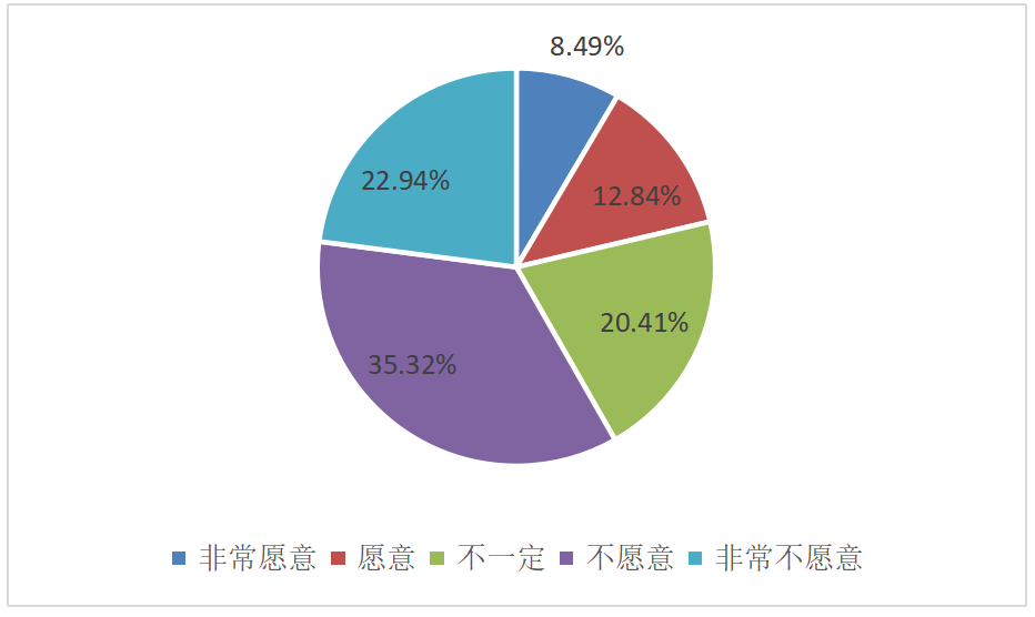 兵马俑景区过度商业化问题的思考