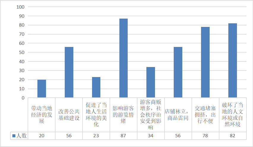 兵马俑景区过度商业化问题的思考