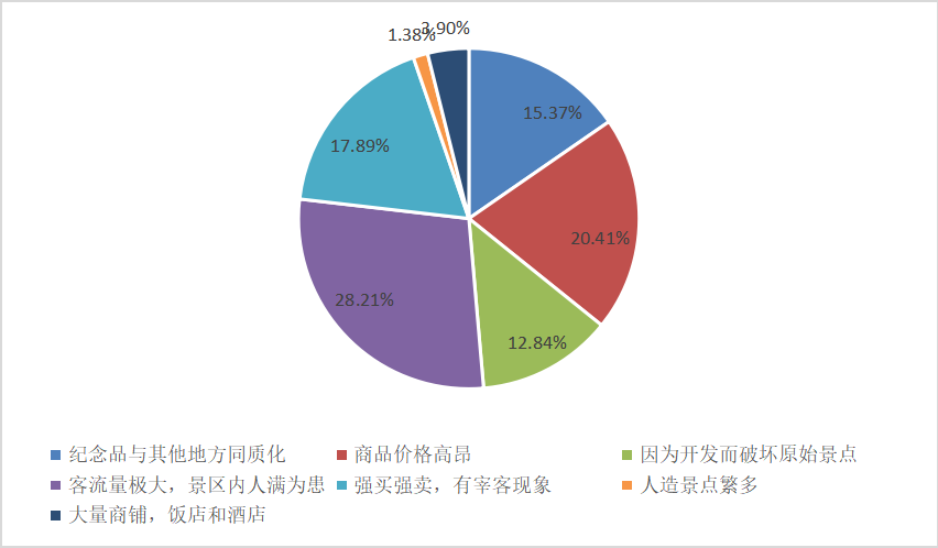 兵马俑景区过度商业化问题的思考