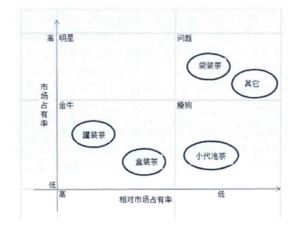 H省Z黑茶科技有限公司网络营销策略研究