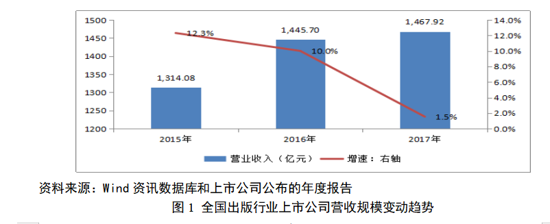 出版业A股上市公司投资战略分析
