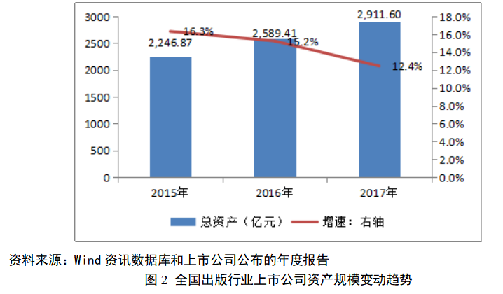 出版业A股上市公司投资战略分析