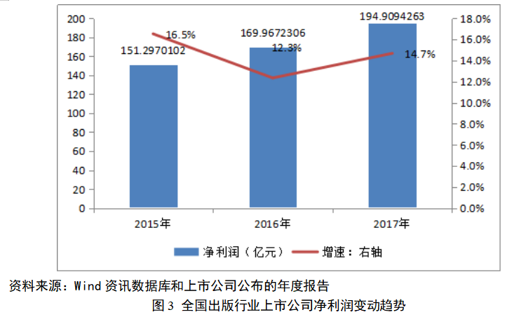 出版业A股上市公司投资战略分析