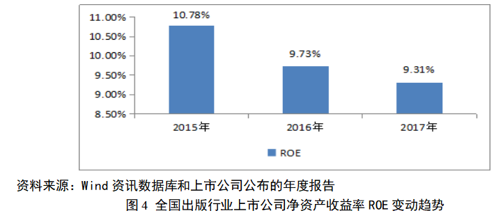 出版业A股上市公司投资战略分析