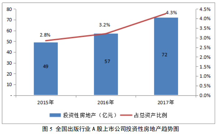 出版业A股上市公司投资战略分析