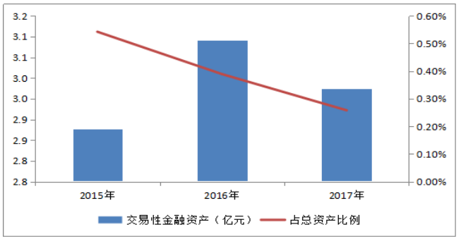 出版业A股上市公司投资战略分析