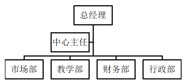 M公司行政管理体系问题及对策研究—以云南昆明公司为例