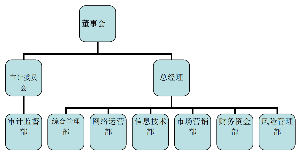 基于舞弊三角理论对企业内部审计外部化的利弊分析