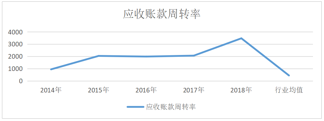 报喜鸟服饰股份有限公司资产质量分析