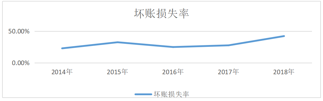 报喜鸟服饰股份有限公司资产质量分析