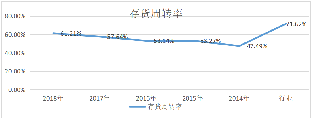 报喜鸟服饰股份有限公司资产质量分析