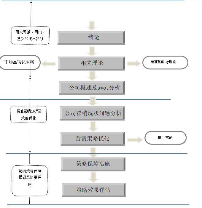 J起重设备公司营销策略研究