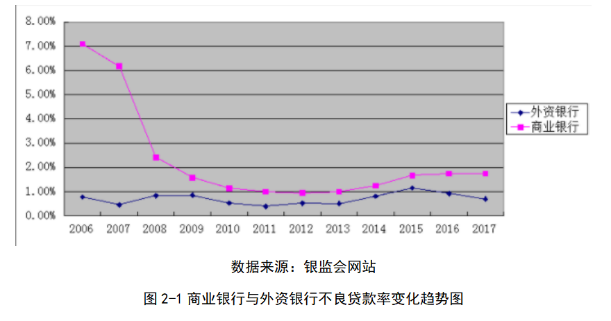 汇丰银行在我国的直接投资战略及对策分析