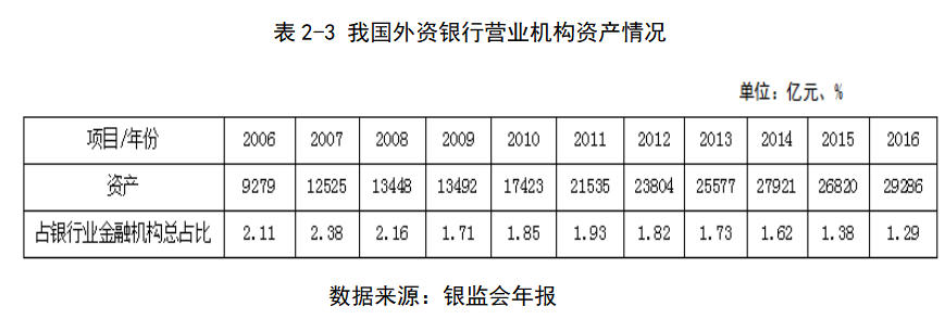 汇丰银行在我国的直接投资战略及对策分析