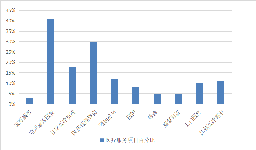 广州市黄埔区省电社区养老服务体系的问题及完善对策