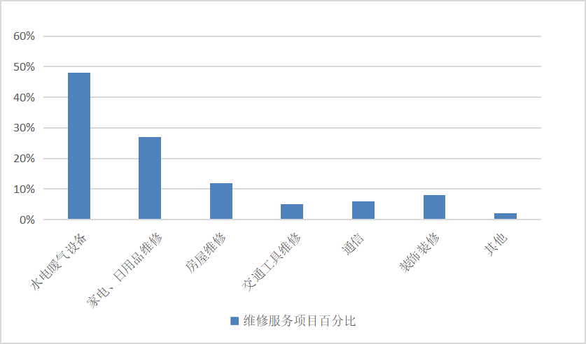 广州市黄埔区省电社区养老服务体系的问题及完善对策